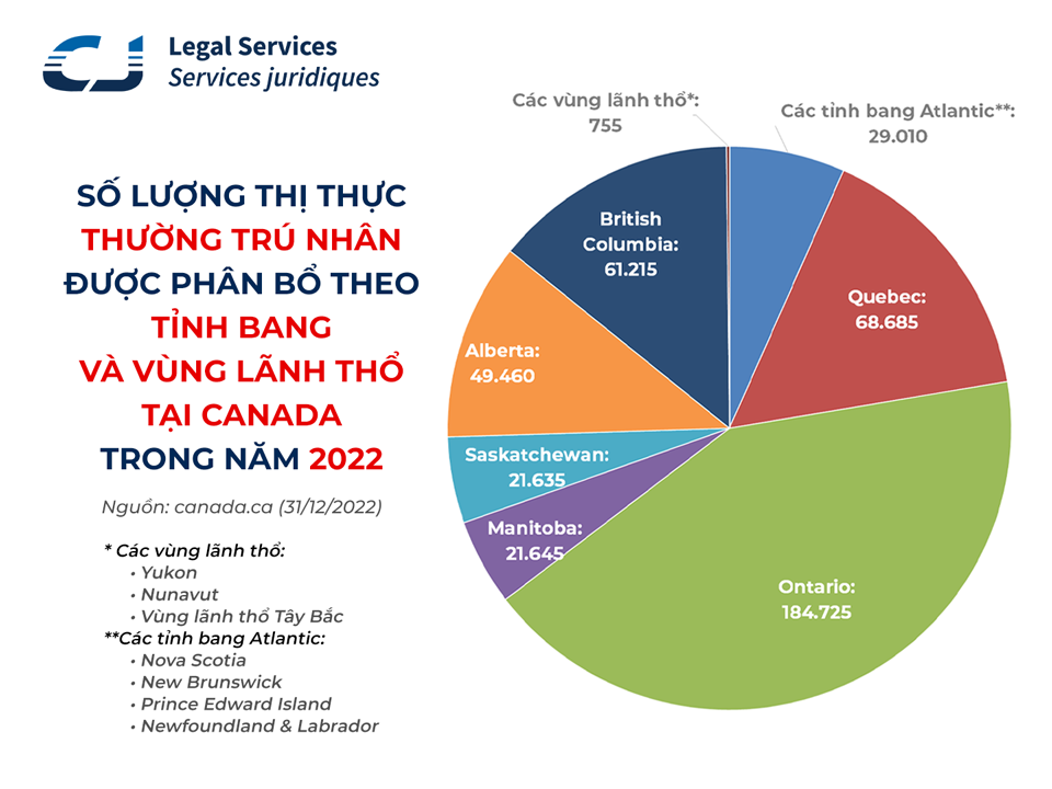 68.685 thường trú nhân mới đến định cư tại tỉnh Quebec trong năm 2022.